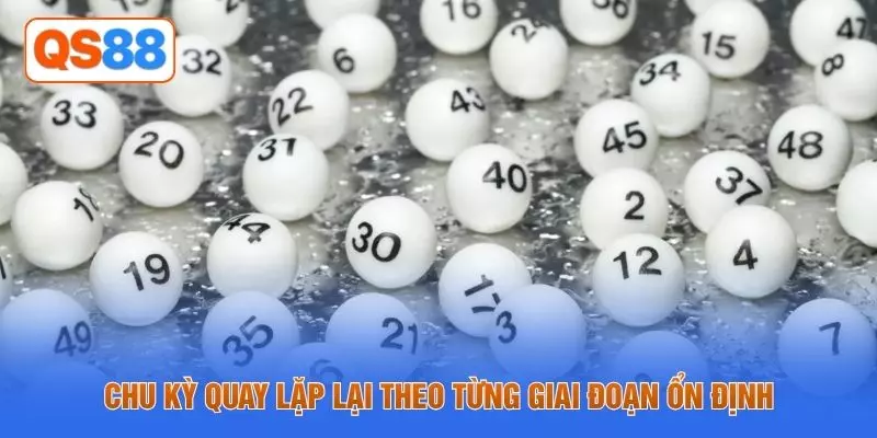 Chu kỳ quay lặp lại theo từng giai đoạn ổn định
