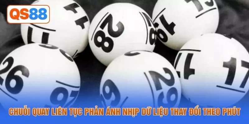 Chuỗi quay liên tục phản ánh nhịp dữ liệu thay đổi theo phút