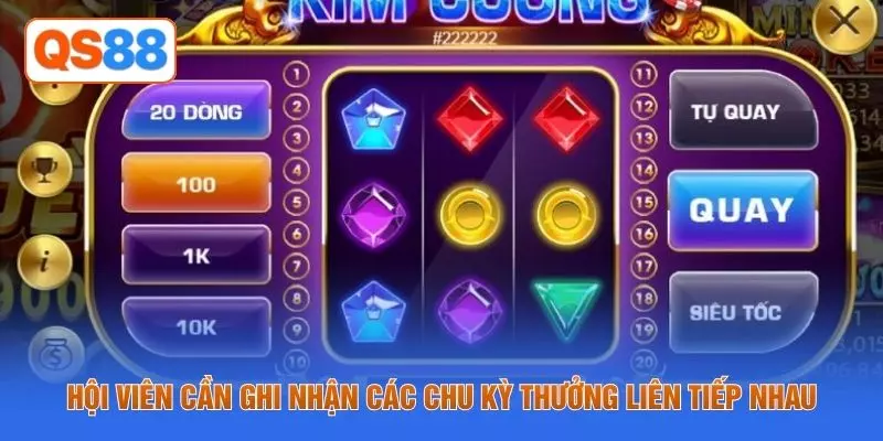 Hội viên cần ghi nhận các chu kỳ thưởng liên tiếp nhau